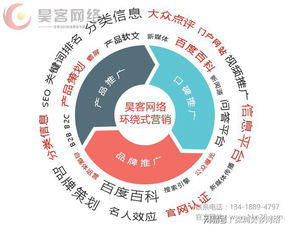 深圳昊客網(wǎng)絡(luò)推廣與成都力歐互動科技就91獲客產(chǎn)品達(dá)成戰(zhàn)略合作，攜手提升網(wǎng)絡(luò)科技推廣服務(wù)