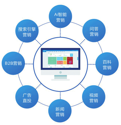 青島匯策網(wǎng)絡(luò)科技 萬詞霸屏與推廣的專業(yè)服務(wù)解析